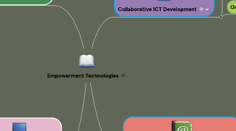 Mind Map: Empowerment Technologies