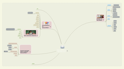 Mind Map: EMPOWERMENT TECHNOLOGY