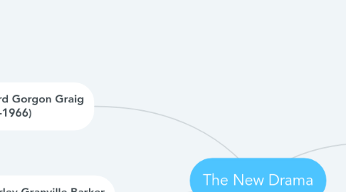 Mind Map: The New Drama