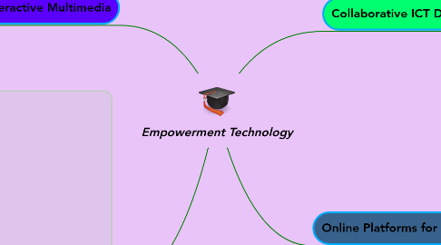 Mind Map: Empowerment Technology