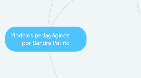 Mind Map: Modelos pedagógicos por Sandra Patiño