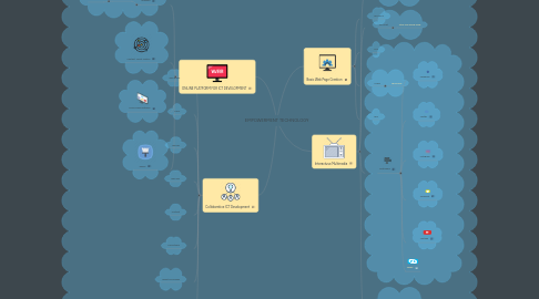 Mind Map: EMPOWERMENT TECHNOLOGY