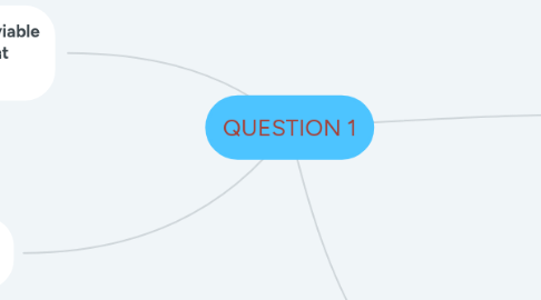 Mind Map: QUESTION 1