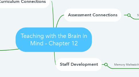 Mind Map: Teaching with the Brain in Mind - Chapter 12
