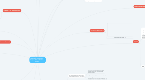 Mind Map: Meaningful Mathematics Project: Math and Video Games