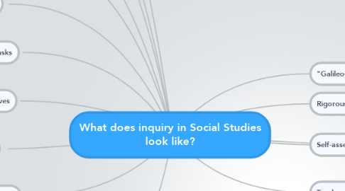 Mind Map: What does inquiry in Social Studies look like?
