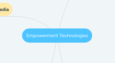 Mind Map: Empowerment Technologies