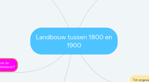 Mind Map: Landbouw tussen 1800 en 1900