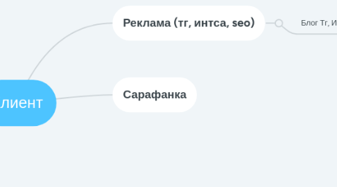 Mind Map: Клиент