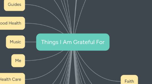 Mind Map: Things I Am Grateful For