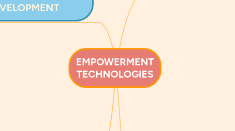 Mind Map: EMPOWERMENT TECHNOLOGIES