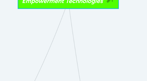 Mind Map: Empowerment Technologies