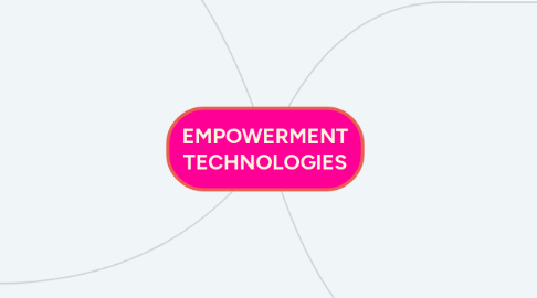 Mind Map: EMPOWERMENT TECHNOLOGIES