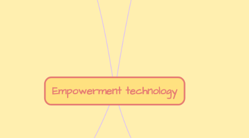 Mind Map: Empowerment technology