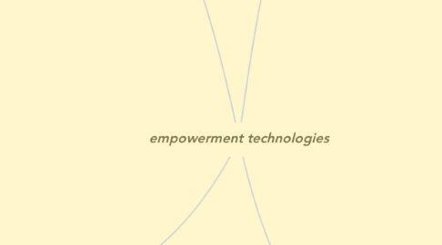 Mind Map: empowerment technologies