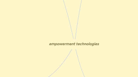 Mind Map: empowerment technologies