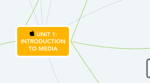Mind Map: UNIT 1: INTRODUCTION TO MEDIA