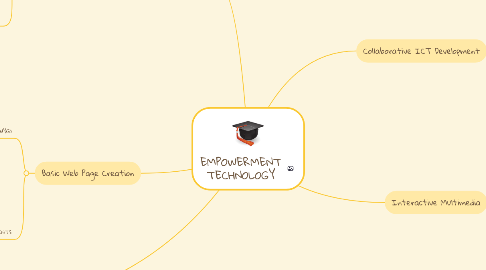 Mind Map: EMPOWERMENT TECHNOLOGY