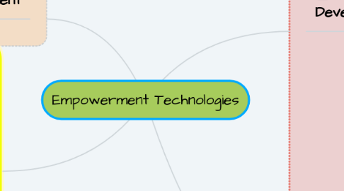 Mind Map: Empowerment Technologies