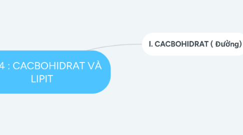 Mind Map: Bài 4 : CACBOHIDRAT VÀ LIPIT