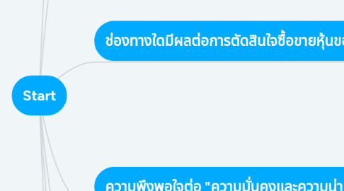 Mind Map: Start