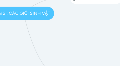 Mind Map: Bài 2 : CÁC GIỚI SINH VẬT