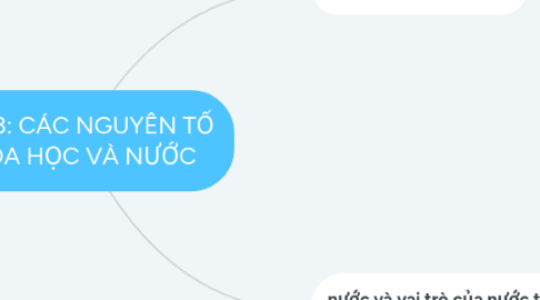 Mind Map: BÀI 3: CÁC NGUYÊN TỐ HÓA HỌC VÀ NƯỚC