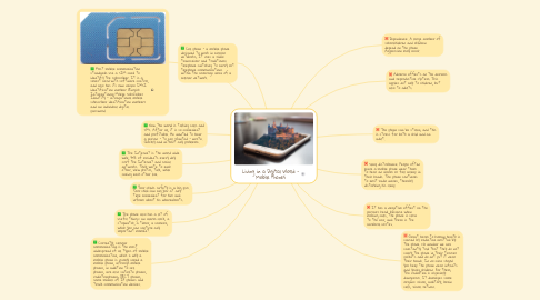 Mind Map: Living in a Digital World - Mobile Phones