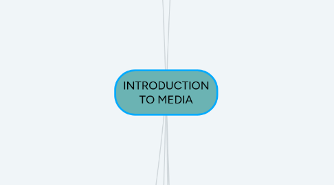 Mind Map: INTRODUCTION TO MEDIA