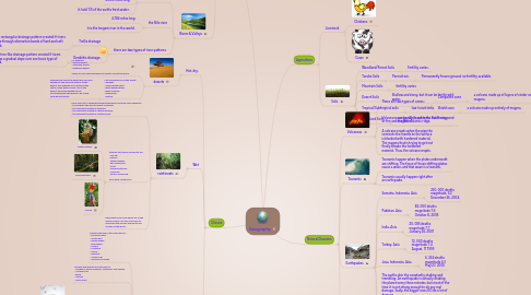 Mind Map: Geography