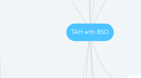 Mind Map: TAH with BSO