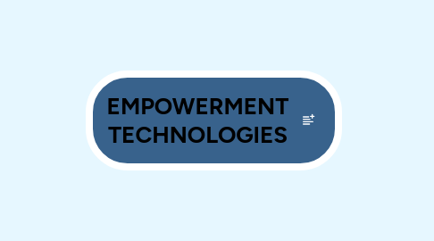 Mind Map: EMPOWERMENT TECHNOLOGIES