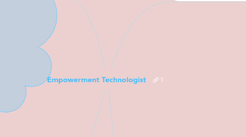 Mind Map: Empowerment Technologist