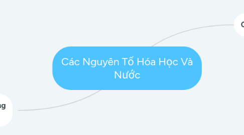 Mind Map: Các Nguyên Tố Hóa Học Và Nước