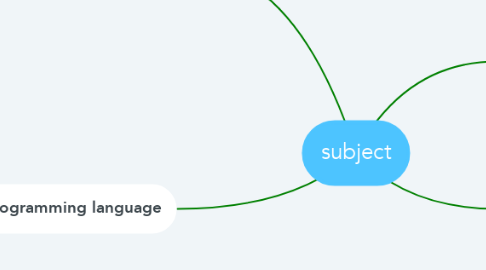 Mind Map: subject