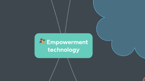 Mind Map: Empowerment technology