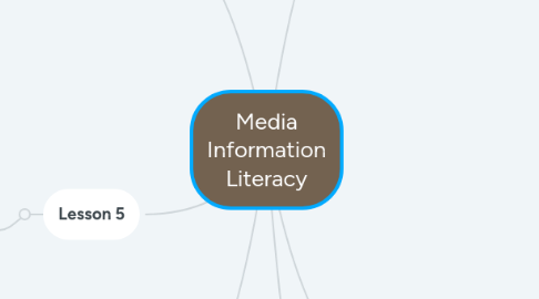Mind Map: Media Information Literacy