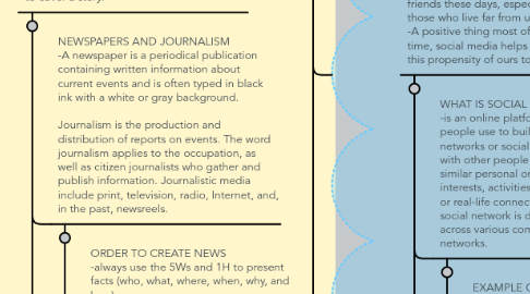 Mind Map: INTRODUCTION TO MEDIA