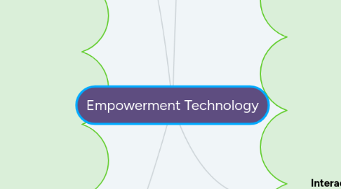 Mind Map: Empowerment Technology