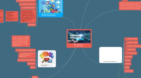 Mind Map: EMPOWERMENT TECHNOLOGIES