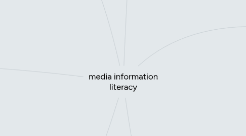 Mind Map: media information literacy