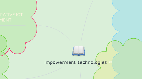 Mind Map: impowerment technologies