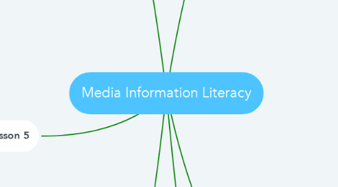 Mind Map: Media Information Literacy