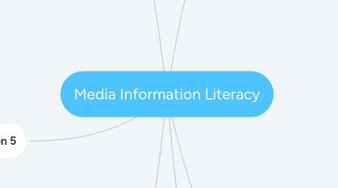 Mind Map: Media Information Literacy