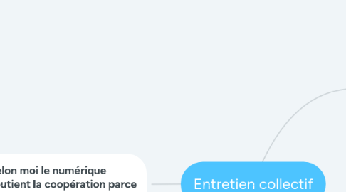 Mind Map: Entretien collectif