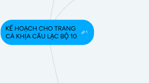 Mind Map: KẾ HOẠCH CHO TRANG CÀ KHỊA CÂU LẠC BỘ 10