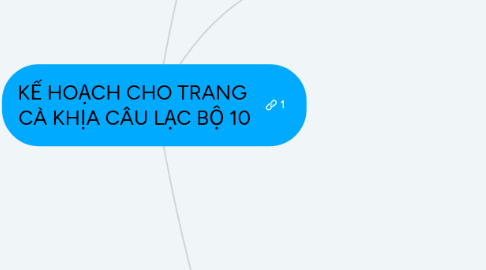 Mind Map: KẾ HOẠCH CHO TRANG  CÀ KHỊA CÂU LẠC BỘ 10