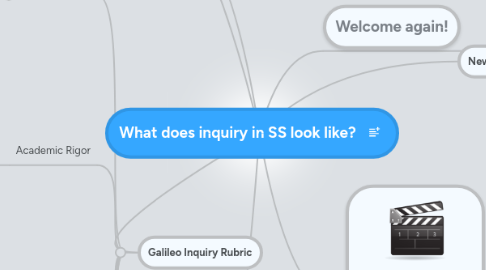 Mind Map: What does inquiry in SS look like?