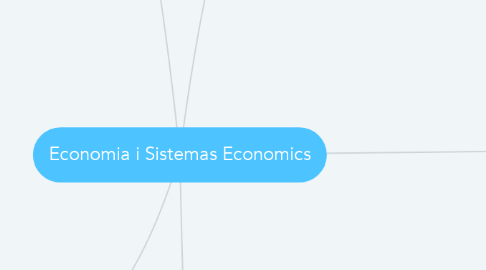 Mind Map: Economia i Sistemas Economics