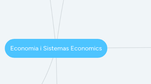 Mind Map: Economia i Sistemas Economics